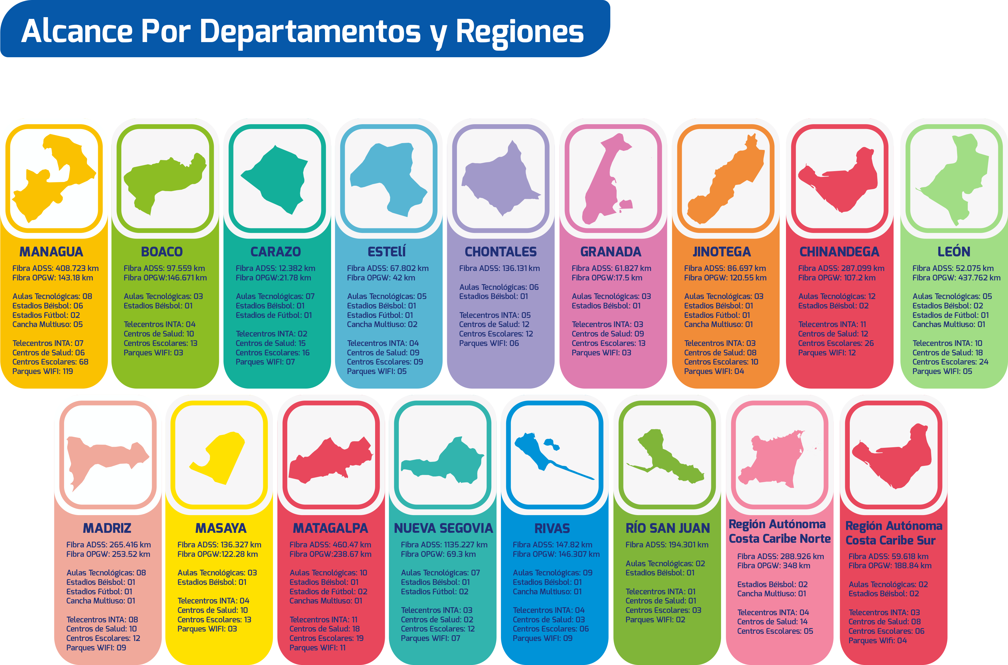 DAlcanceDepartamento