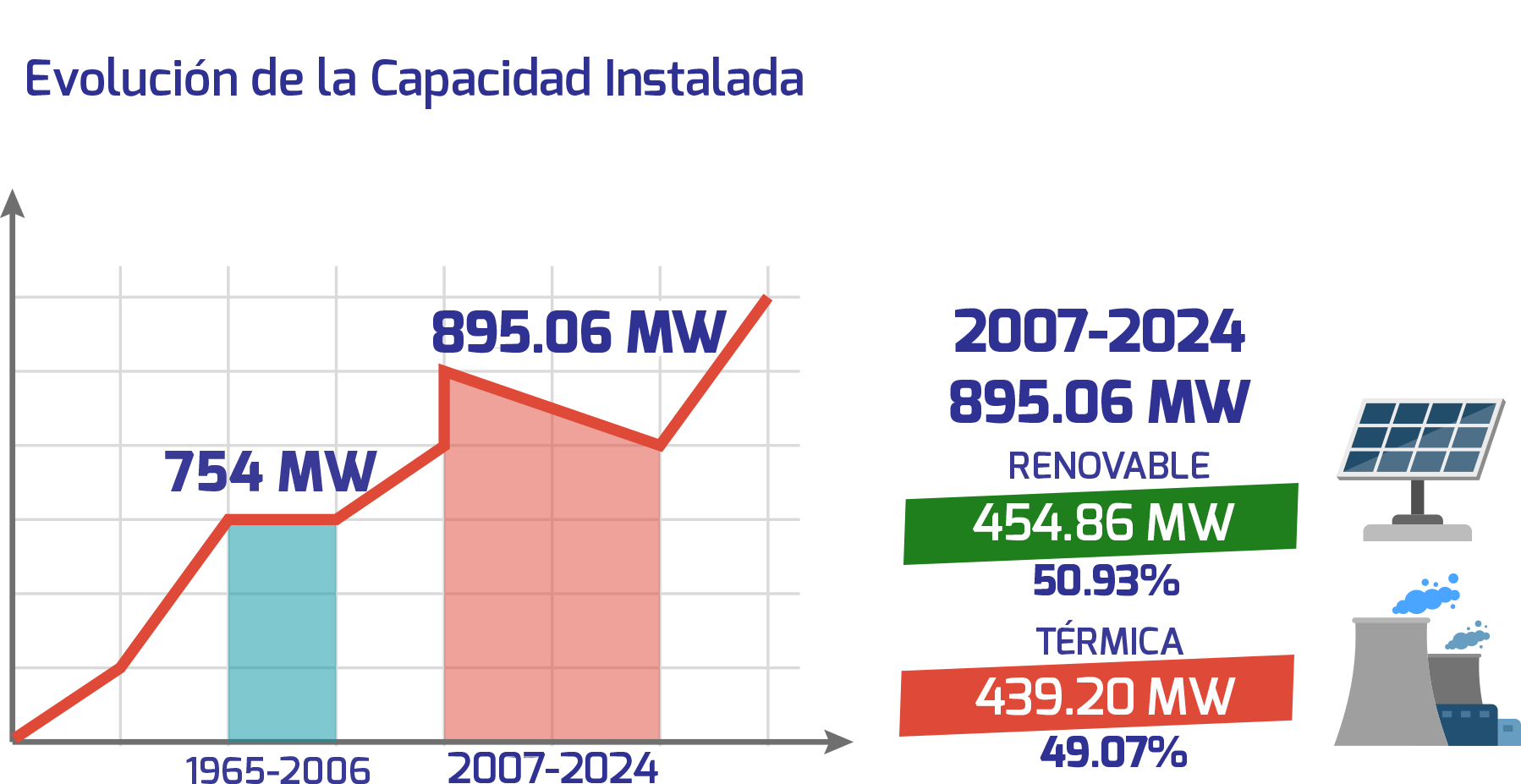 H3Graficas2025
