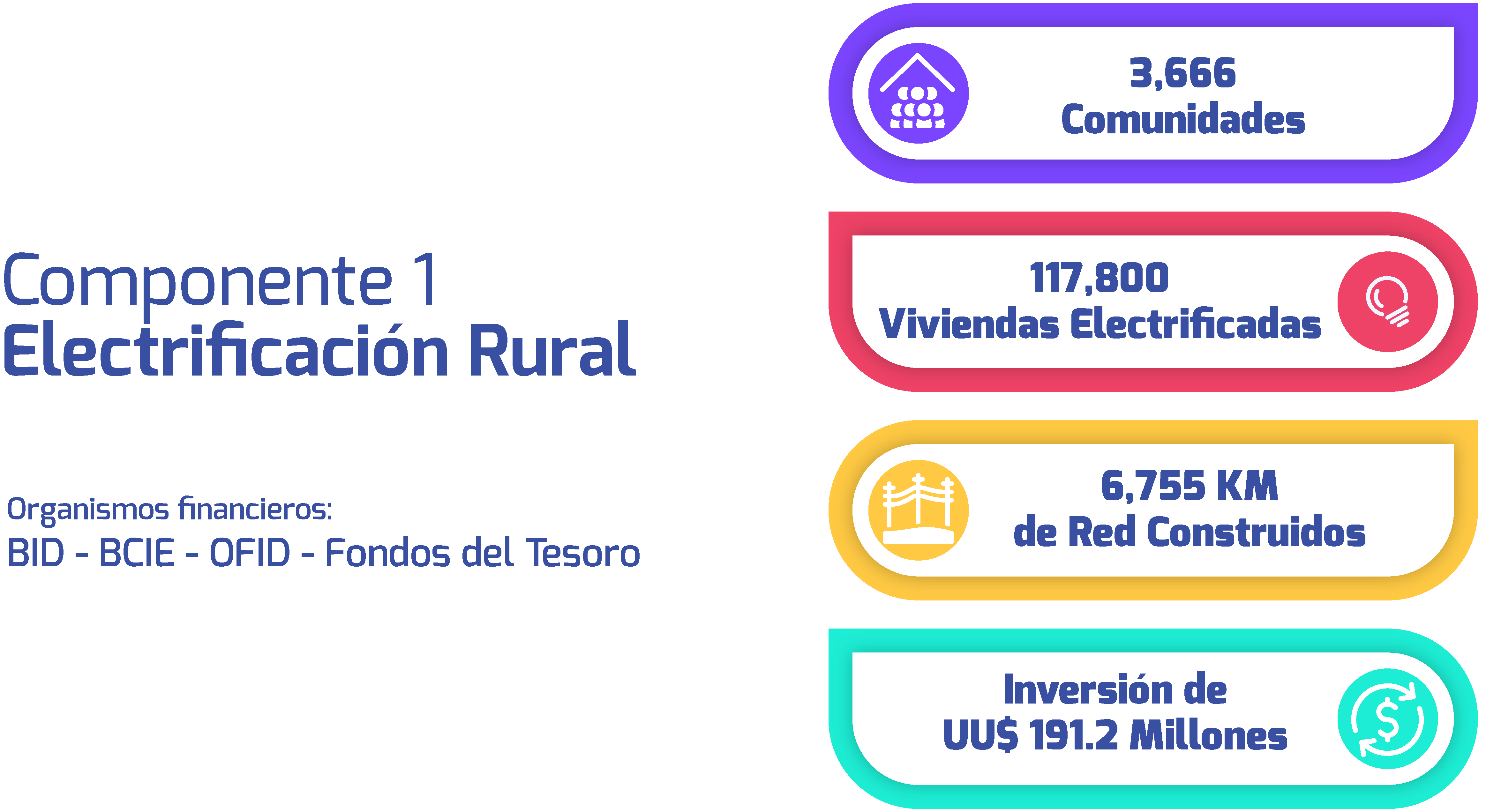 I1Componente