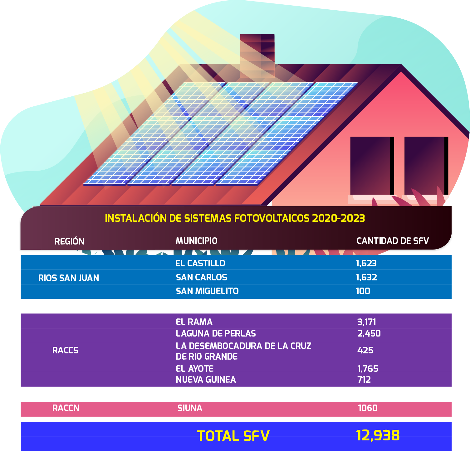 TSistemasInstaladosFotovoltaico